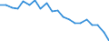 Degree of urbanisation: Total / Level: Very good / Sex: Total / Age class: From 16 to 24 years / Unit of measure: Percentage / Geopolitical entity (reporting): Sweden