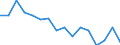Degree of urbanisation: Total / Level: Very good / Sex: Total / Age class: From 16 to 24 years / Unit of measure: Percentage / Geopolitical entity (reporting): Iceland
