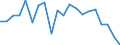 Degree of urbanisation: Total / Level: Very good / Sex: Total / Age class: From 16 to 24 years / Unit of measure: Percentage / Geopolitical entity (reporting): Norway