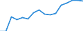 Degree of urbanisation: Total / Level: Very good / Sex: Total / Age class: From 16 to 24 years / Unit of measure: Percentage / Geopolitical entity (reporting): Switzerland