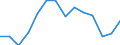 Degree of urbanisation: Total / Level: Very good / Sex: Total / Age class: From 16 to 24 years / Unit of measure: Percentage / Geopolitical entity (reporting): United Kingdom