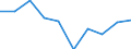 Degree of urbanisation: Total / Level: Very good / Sex: Total / Age class: From 16 to 24 years / Unit of measure: Percentage / Geopolitical entity (reporting): Serbia