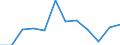 Degree of urbanisation: Total / Level: Very good / Sex: Total / Age class: From 16 to 29 years / Unit of measure: Percentage / Geopolitical entity (reporting): European Union (EU6-1958, EU9-1973, EU10-1981, EU12-1986, EU15-1995, EU25-2004, EU27-2007, EU28-2013, EU27-2020)