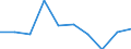 Degree of urbanisation: Total / Level: Very good / Sex: Total / Age class: From 16 to 29 years / Unit of measure: Percentage / Geopolitical entity (reporting): European Union - 28 countries (2013-2020)