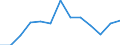 Degree of urbanisation: Total / Level: Very good / Sex: Total / Age class: From 16 to 29 years / Unit of measure: Percentage / Geopolitical entity (reporting): European Union - 27 countries (2007-2013)