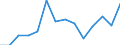 Degree of urbanisation: Total / Level: Very good / Sex: Total / Age class: From 16 to 29 years / Unit of measure: Percentage / Geopolitical entity (reporting): Euro area (EA11-1999, EA12-2001, EA13-2007, EA15-2008, EA16-2009, EA17-2011, EA18-2014, EA19-2015, EA20-2023)