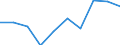 Degree of urbanisation: Total / Level: Very good / Sex: Total / Age class: From 16 to 29 years / Unit of measure: Percentage / Geopolitical entity (reporting): Euro area – 20 countries (from 2023)