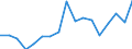 Degree of urbanisation: Total / Level: Very good / Sex: Total / Age class: From 16 to 29 years / Unit of measure: Percentage / Geopolitical entity (reporting): Euro area - 19 countries  (2015-2022)
