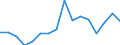 Degree of urbanisation: Total / Level: Very good / Sex: Total / Age class: From 16 to 29 years / Unit of measure: Percentage / Geopolitical entity (reporting): Euro area - 18 countries (2014)