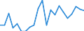 Degree of urbanisation: Total / Level: Very good / Sex: Total / Age class: From 16 to 29 years / Unit of measure: Percentage / Geopolitical entity (reporting): Belgium