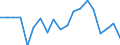 Degree of urbanisation: Total / Level: Very good / Sex: Total / Age class: From 16 to 29 years / Unit of measure: Percentage / Geopolitical entity (reporting): Bulgaria
