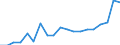 Degree of urbanisation: Total / Level: Very good / Sex: Total / Age class: From 16 to 29 years / Unit of measure: Percentage / Geopolitical entity (reporting): Czechia