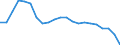 Degree of urbanisation: Total / Level: Very good / Sex: Total / Age class: From 16 to 29 years / Unit of measure: Percentage / Geopolitical entity (reporting): Denmark
