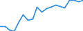 Degree of urbanisation: Total / Level: Very good / Sex: Total / Age class: From 16 to 29 years / Unit of measure: Percentage / Geopolitical entity (reporting): Germany