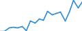 Degree of urbanisation: Total / Level: Very good / Sex: Total / Age class: From 16 to 29 years / Unit of measure: Percentage / Geopolitical entity (reporting): Estonia
