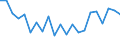 Degree of urbanisation: Total / Level: Very good / Sex: Total / Age class: From 16 to 29 years / Unit of measure: Percentage / Geopolitical entity (reporting): Ireland