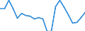 Degree of urbanisation: Total / Level: Very good / Sex: Total / Age class: From 16 to 29 years / Unit of measure: Percentage / Geopolitical entity (reporting): Greece