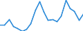 Degree of urbanisation: Total / Level: Very good / Sex: Total / Age class: From 16 to 29 years / Unit of measure: Percentage / Geopolitical entity (reporting): Spain
