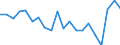 Degree of urbanisation: Total / Level: Very good / Sex: Total / Age class: From 16 to 29 years / Unit of measure: Percentage / Geopolitical entity (reporting): France