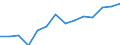 Degree of urbanisation: Total / Level: Very good / Sex: Total / Age class: From 16 to 29 years / Unit of measure: Percentage / Geopolitical entity (reporting): Croatia