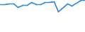 Degree of urbanisation: Total / Level: Very good / Sex: Total / Age class: From 16 to 29 years / Unit of measure: Percentage / Geopolitical entity (reporting): Italy