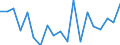 Degree of urbanisation: Total / Level: Very good / Sex: Total / Age class: From 16 to 29 years / Unit of measure: Percentage / Geopolitical entity (reporting): Cyprus