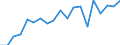 Degree of urbanisation: Total / Level: Very good / Sex: Total / Age class: From 16 to 29 years / Unit of measure: Percentage / Geopolitical entity (reporting): Latvia