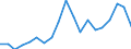 Degree of urbanisation: Total / Level: Very good / Sex: Total / Age class: From 16 to 29 years / Unit of measure: Percentage / Geopolitical entity (reporting): Lithuania