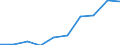 Degree of urbanisation: Total / Age class: From 16 to 24 years / Sex: Total / Unit of measure: Percentage / Geopolitical entity (reporting): European Union - 28 countries (2013-2020)