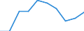 Degree of urbanisation: Total / Age class: From 16 to 24 years / Sex: Total / Unit of measure: Percentage / Geopolitical entity (reporting): Euro area – 20 countries (from 2023)