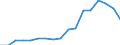 Degree of urbanisation: Total / Age class: From 16 to 24 years / Sex: Total / Unit of measure: Percentage / Geopolitical entity (reporting): Euro area - 19 countries  (2015-2022)