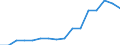 Degree of urbanisation: Total / Age class: From 16 to 24 years / Sex: Total / Unit of measure: Percentage / Geopolitical entity (reporting): Euro area - 18 countries (2014)