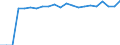 Degree of urbanisation: Total / Age class: From 16 to 24 years / Sex: Total / Unit of measure: Percentage / Geopolitical entity (reporting): Belgium