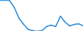 Degree of urbanisation: Total / Age class: From 16 to 24 years / Sex: Total / Unit of measure: Percentage / Geopolitical entity (reporting): Bulgaria
