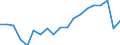 Degree of urbanisation: Total / Age class: From 16 to 24 years / Sex: Total / Unit of measure: Percentage / Geopolitical entity (reporting): Czechia