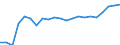 Degree of urbanisation: Total / Age class: From 16 to 24 years / Sex: Total / Unit of measure: Percentage / Geopolitical entity (reporting): Denmark