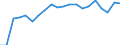 Degree of urbanisation: Total / Age class: From 16 to 24 years / Sex: Total / Unit of measure: Percentage / Geopolitical entity (reporting): Estonia