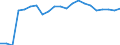 Degree of urbanisation: Total / Age class: From 16 to 24 years / Sex: Total / Unit of measure: Percentage / Geopolitical entity (reporting): Greece
