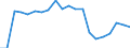Degree of urbanisation: Total / Age class: From 16 to 24 years / Sex: Total / Unit of measure: Percentage / Geopolitical entity (reporting): Italy