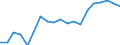 Degree of urbanisation: Total / Age class: From 16 to 24 years / Sex: Total / Unit of measure: Percentage / Geopolitical entity (reporting): Cyprus