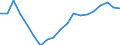 Degree of urbanisation: Total / Age class: From 16 to 24 years / Sex: Total / Unit of measure: Percentage / Geopolitical entity (reporting): Lithuania