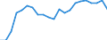 Degree of urbanisation: Total / Age class: From 16 to 24 years / Sex: Total / Unit of measure: Percentage / Geopolitical entity (reporting): Luxembourg