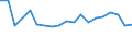 Degree of urbanisation: Total / Age class: From 16 to 24 years / Sex: Total / Unit of measure: Percentage / Geopolitical entity (reporting): Hungary
