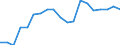 Degree of urbanisation: Total / Age class: From 16 to 24 years / Sex: Total / Unit of measure: Percentage / Geopolitical entity (reporting): Malta