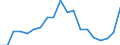 Degree of urbanisation: Total / Age class: From 16 to 24 years / Sex: Total / Unit of measure: Percentage / Geopolitical entity (reporting): Netherlands