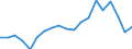 Degree of urbanisation: Total / Age class: From 16 to 24 years / Sex: Total / Unit of measure: Percentage / Geopolitical entity (reporting): Poland