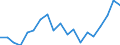 Degree of urbanisation: Total / Age class: From 16 to 24 years / Sex: Total / Unit of measure: Percentage / Geopolitical entity (reporting): Slovakia