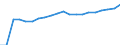 Degree of urbanisation: Total / Age class: From 16 to 24 years / Sex: Total / Unit of measure: Percentage / Geopolitical entity (reporting): Finland