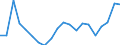 Degree of urbanisation: Total / Age class: From 16 to 24 years / Sex: Total / Unit of measure: Percentage / Geopolitical entity (reporting): Sweden