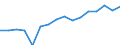 Degree of urbanisation: Total / Age class: From 16 to 24 years / Sex: Total / Unit of measure: Percentage / Geopolitical entity (reporting): Iceland